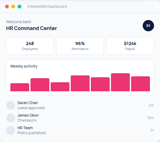 IntelloHRM Dashboard